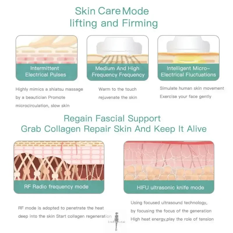 Fashionsarah.com Fashionsarah.com MINI HIFU 4.0 Lifting Machine 4 In 1