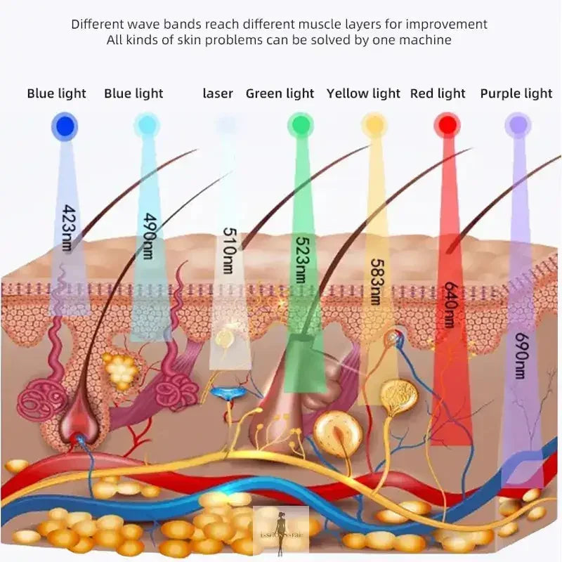 Fashionsarah.com Fashionsarah.com Professional 7 Colors PDT LED Face Lift Beauty Machine