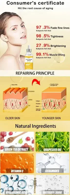 Anti-aging Serum for Wrinkle Removal acts as an effective serum wrinkle remover for youthful skin