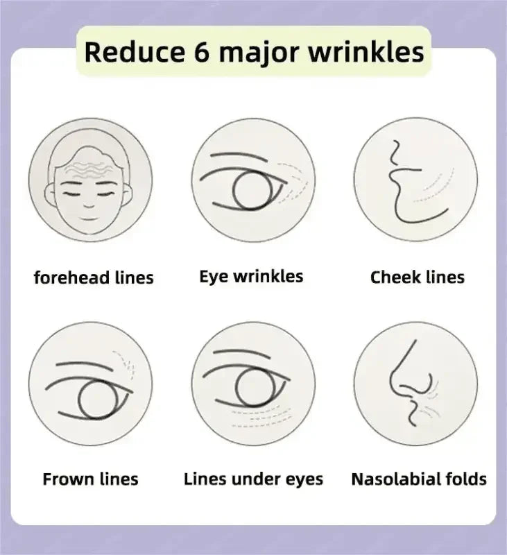 Diagram of six facial wrinkles types illustrating effects of Anti-Aging Serum wrinkle remover